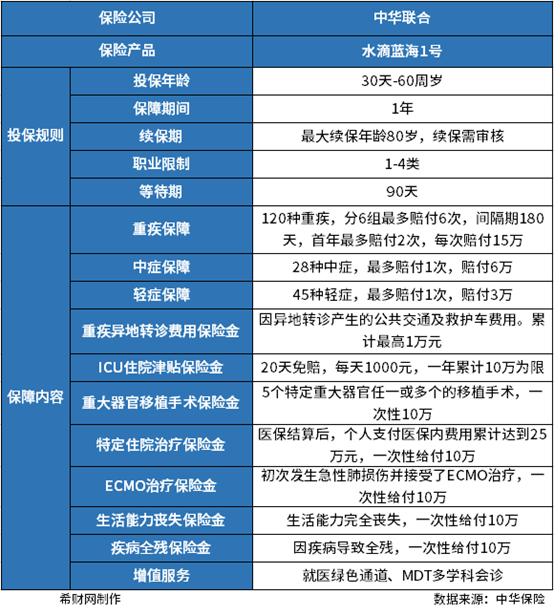 对个人养老金基金“亏转盈”的三点思考